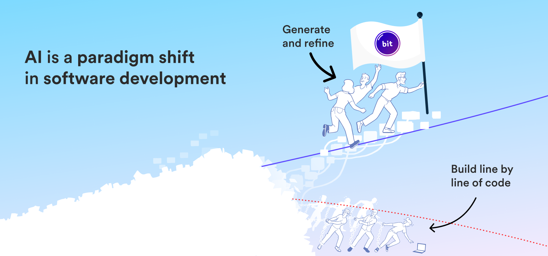 Bit Cloud: AI native development platform