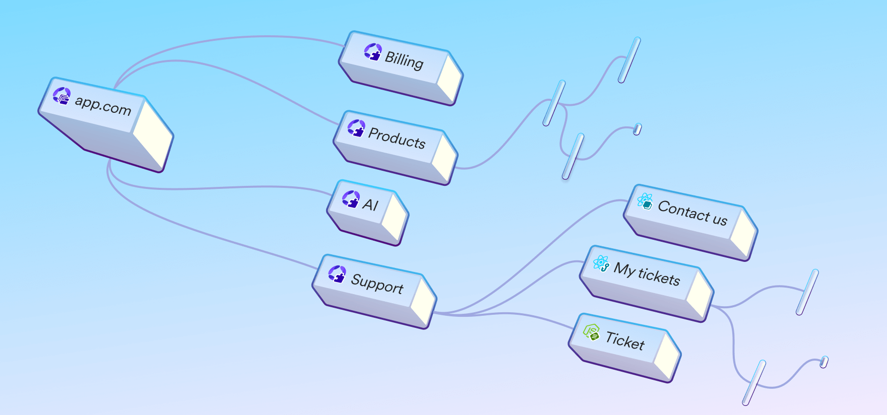 Bit.dev: Compose components with AI
