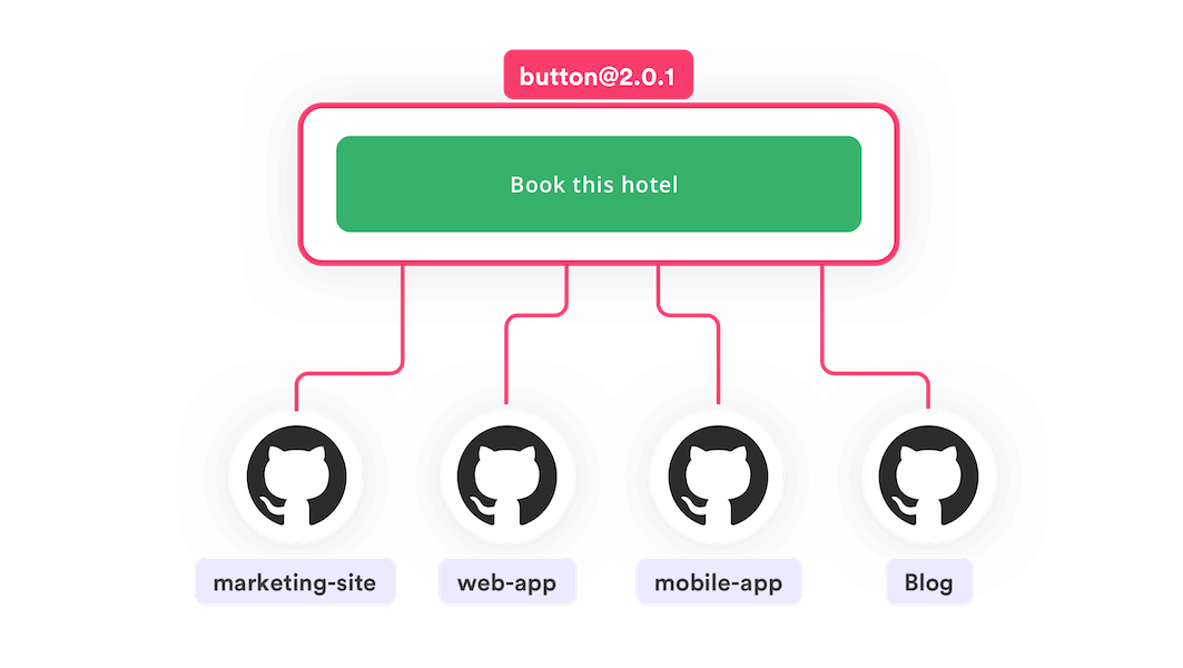 cloud components