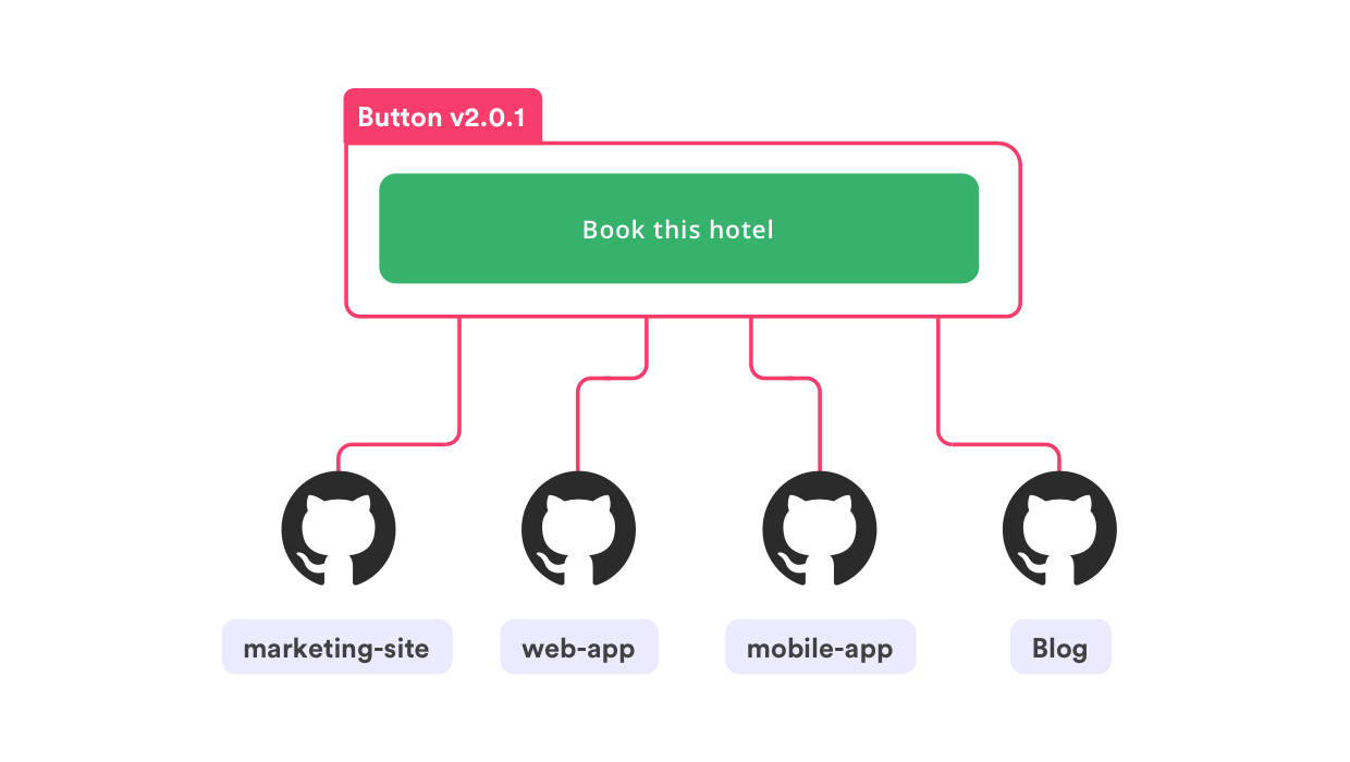 cloud components