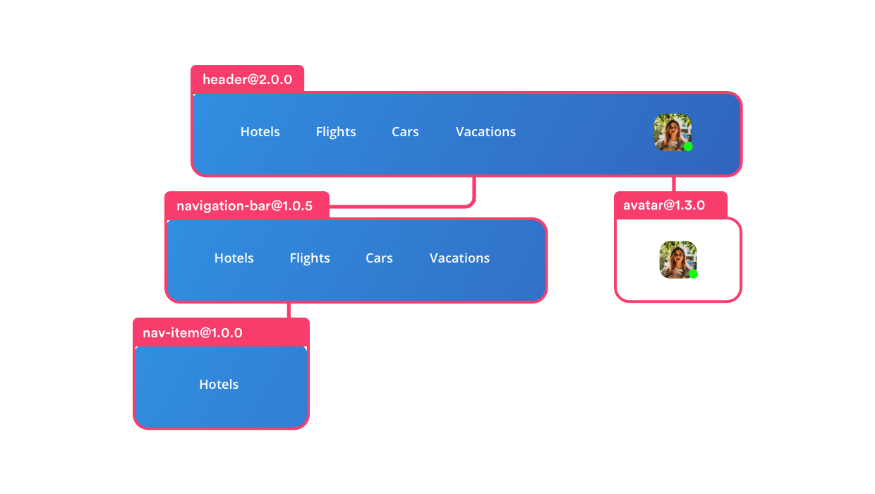 smart versioning